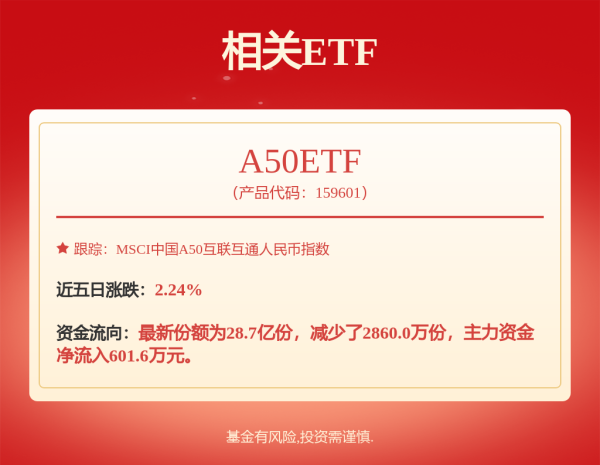 配股宝 600207，3分钟，垂直涨停！这一板块，多股盘中异动！