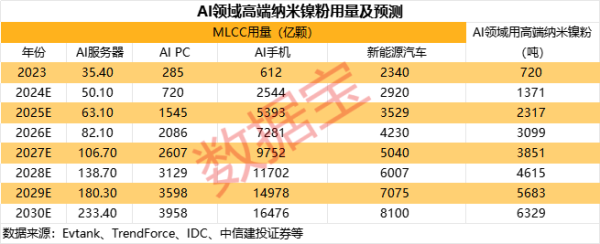 信达配资 被动元件大厂涨价！A股稀缺标的曝光，绩优潜力股仅5只